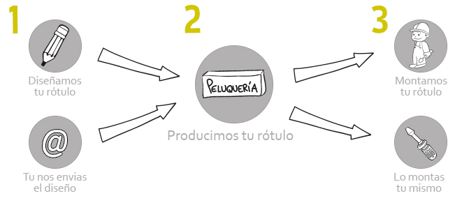rotulos economicos madrid